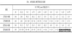 沥青混凝土薄层罩面路用性能及施工技术研究